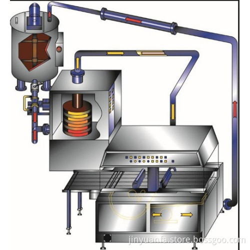 Chocolate Production Line Chocolate Machinery